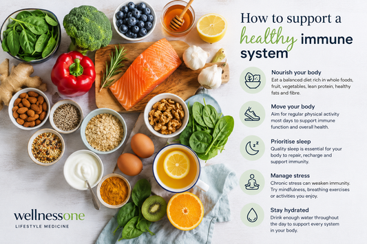 Your Healthy Immunity