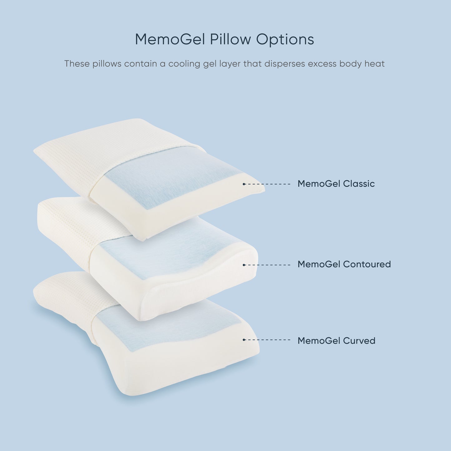 MemoGel Classic Pillow